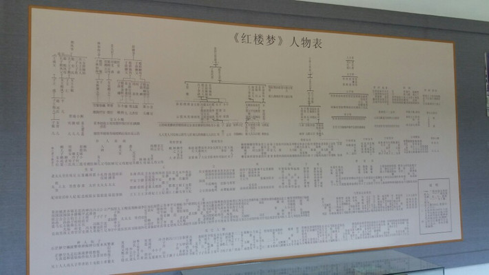                      一部红楼梦