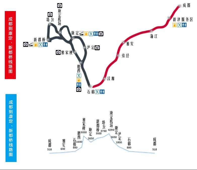 越野自驾·康定,新都桥,塔公,红石滩公园3日自驾游