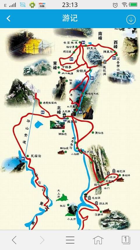 徒步点滴,华山之行