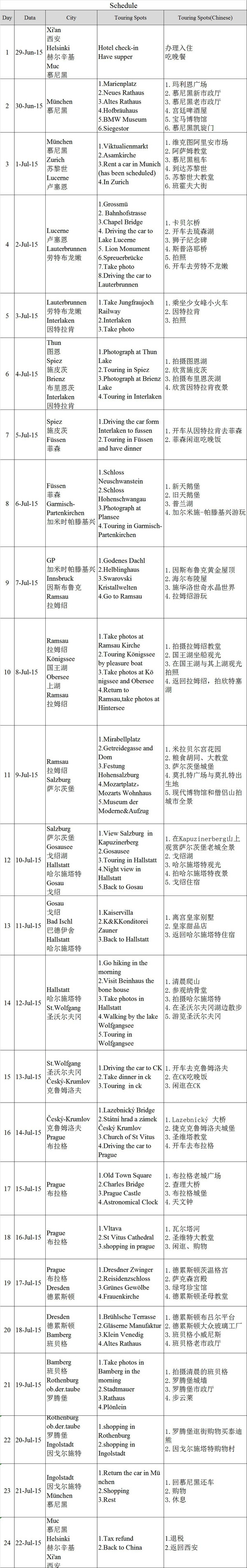 德国 奥地利 瑞士 捷克3000公里自驾 我和小米的欧洲4国蜜月之旅