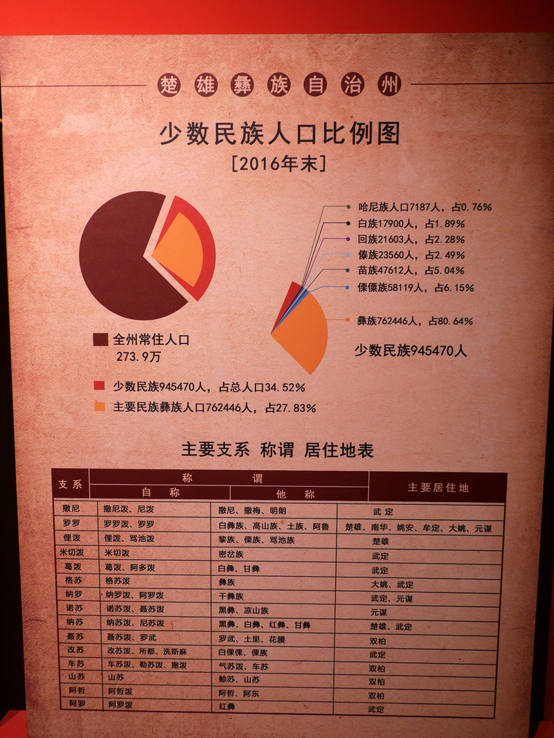 昆明旅游网