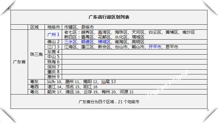 d01-0101 廣東省行政區劃列表——分為四個區域,21個地級市