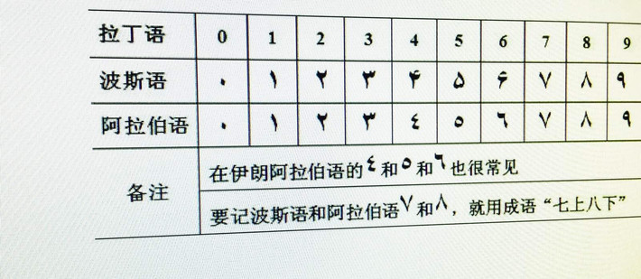 伊朗最新人口统计数字_【伊朗人口2018总人数】伊朗人口数量2018|伊朗人口世界(3)