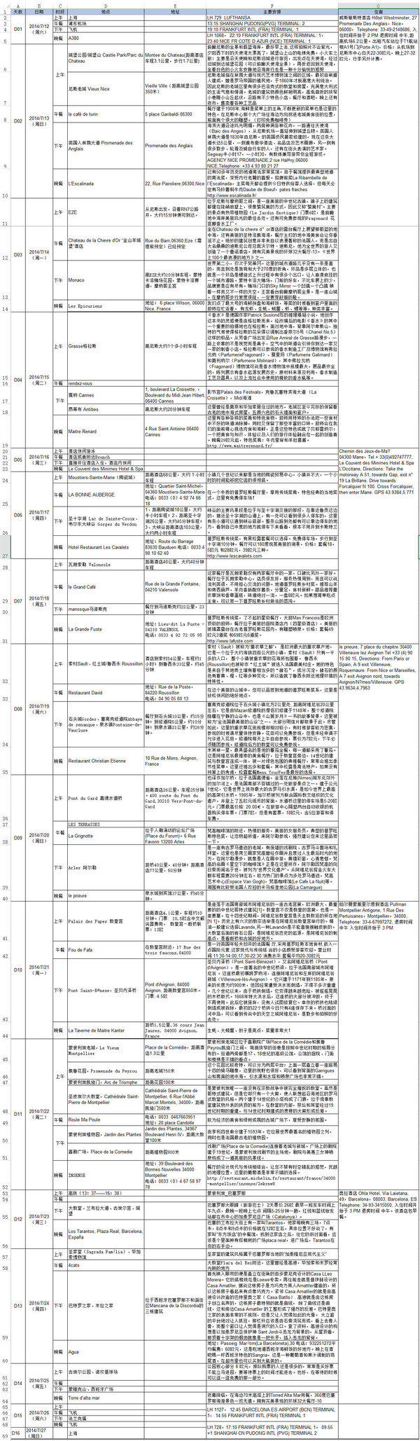 醉心食色 自驾尼斯 普罗旺斯 阿尔勒 巴塞罗那游 14年夏