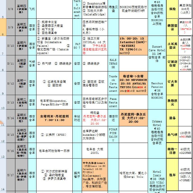 出發前,我們跟著領隊的方法每人制定了行程表,內容主要是行程,時間